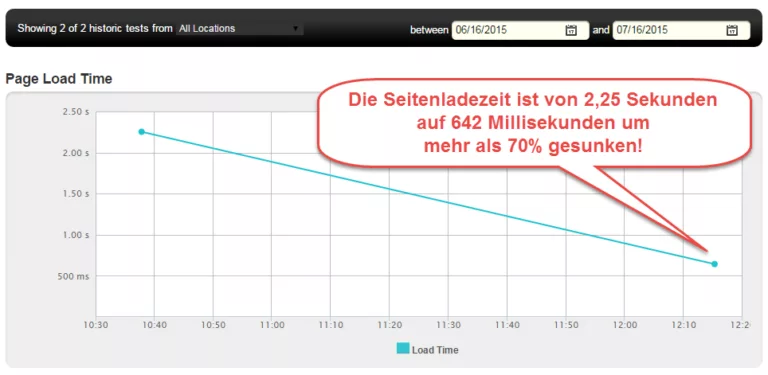WordPress Website beschleunigen mit der WordPress Website beschleunigen mit der „Rakete“ WP-Rocket